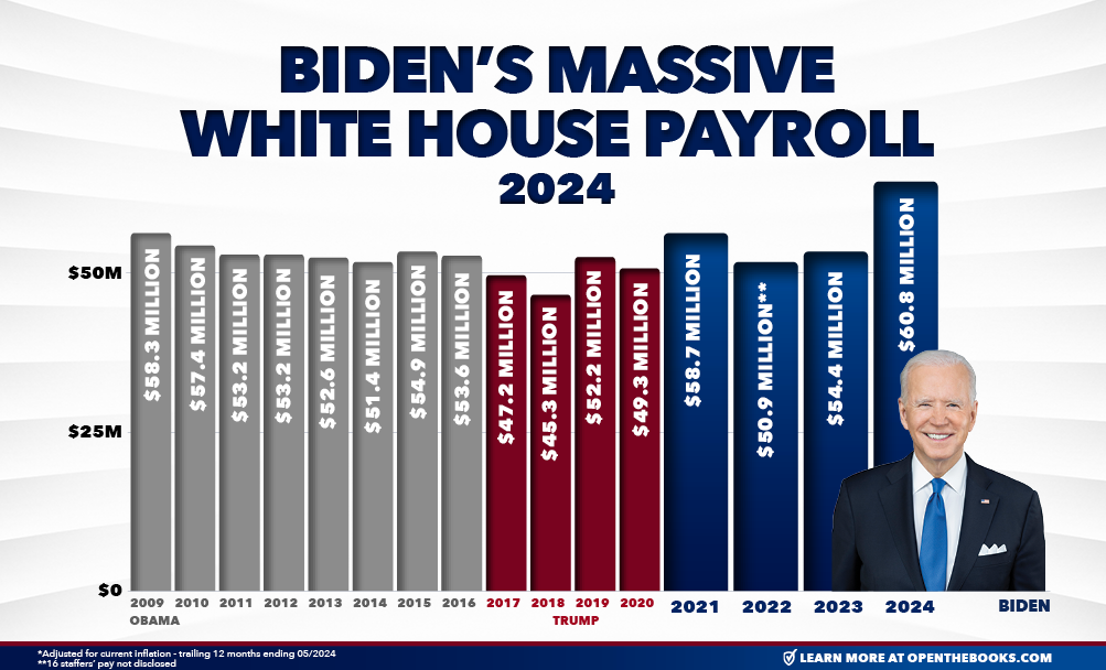 34_WH_payroll