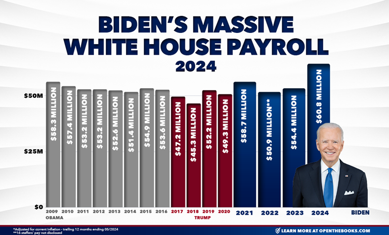 34_WH_payroll