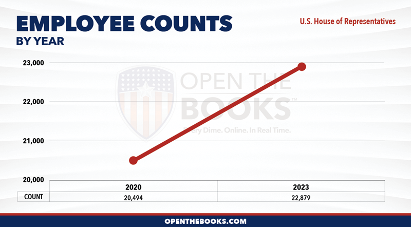 2024_US_House_of_Representatives_Count_LineGraph