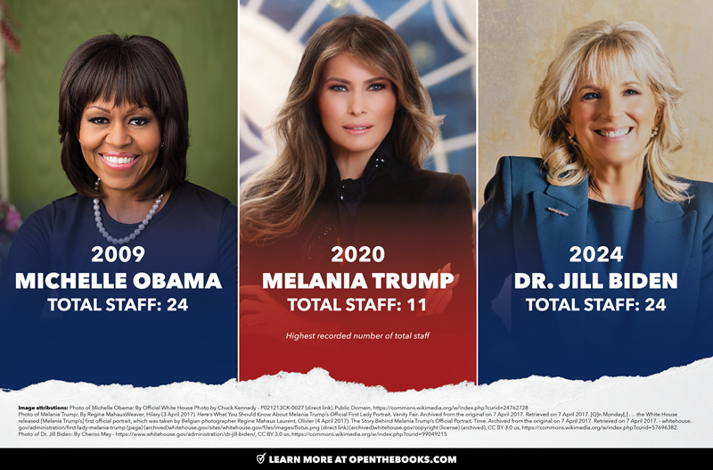 First_Ladies_2024_2