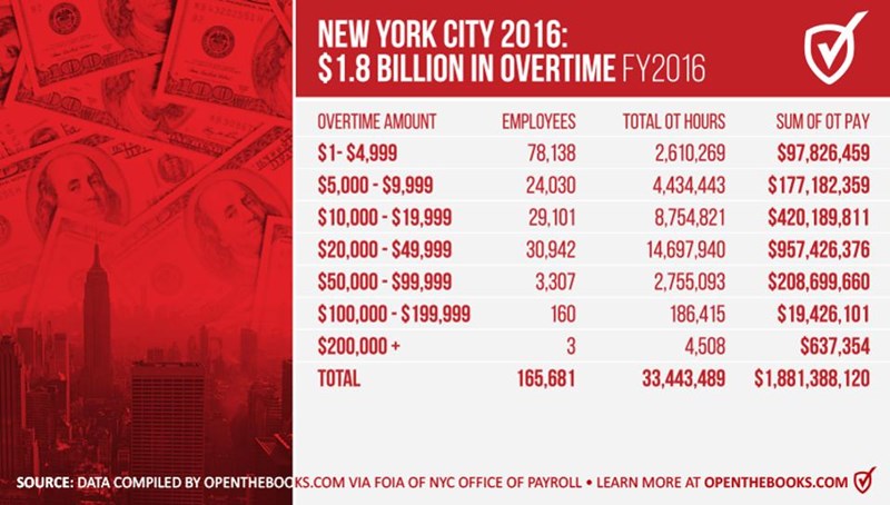 NYC_Overtime_Brackets
